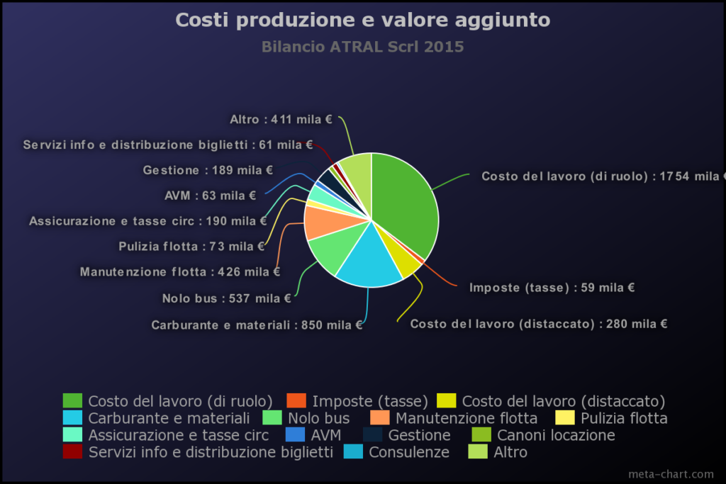 costi_produzione